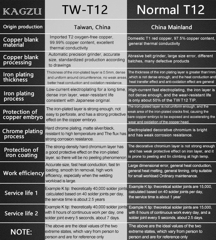 T12-BK/SKU/C6/C8/C10/C15 はんだごて - Soldering Station T12 Oled のレビューと価格